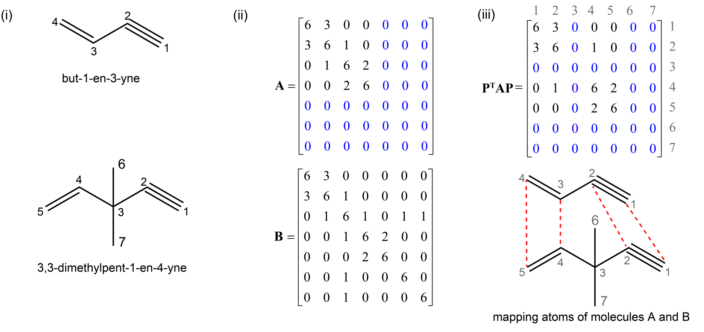 Fig. 1. Atom-atom Mapping with Two-sided Permutation Procrustes