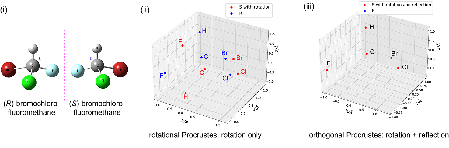 Fig. 1 Enantiomers prediction of CHFClBr with rotational-orthogonal Procrustes by comparing the atoms coordinates.